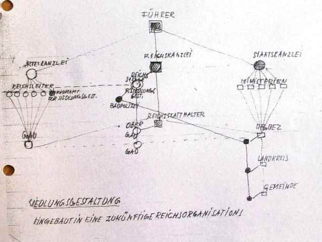 Siedlungsgestaltung zukünftiger Staat